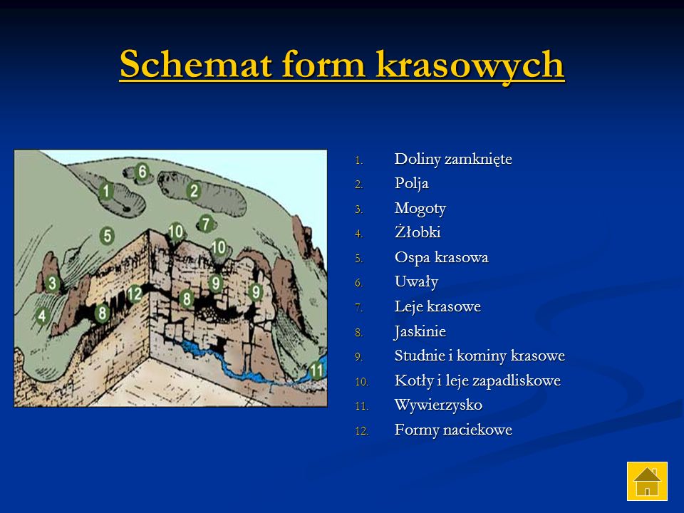 BLOG GEOGRAFIA W SZKOLE Materiały do lekcji Procesy krasowe